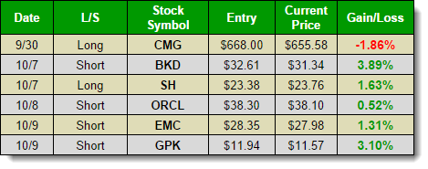 october swing-trades