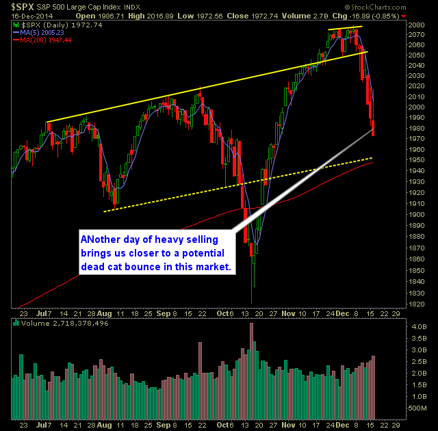 SP 500 Market Analysis 12-17-14