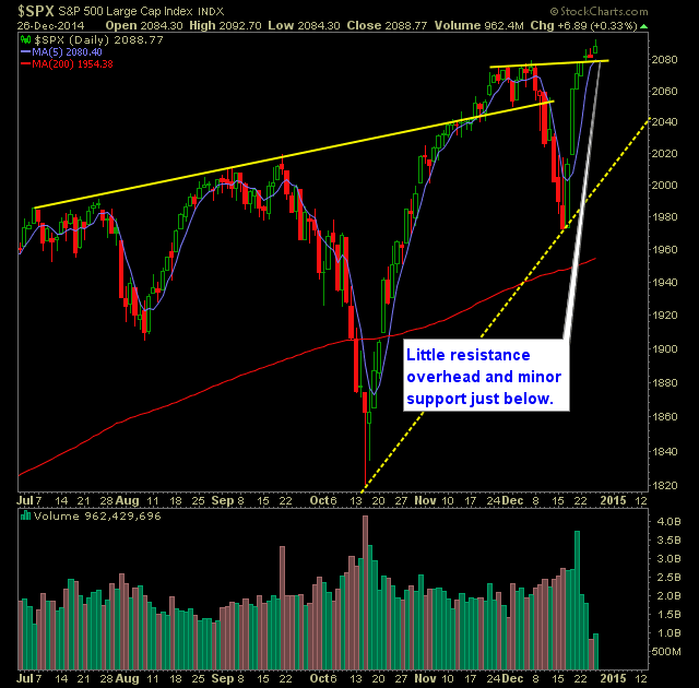 SP 500 Market Analysis 12-29-14