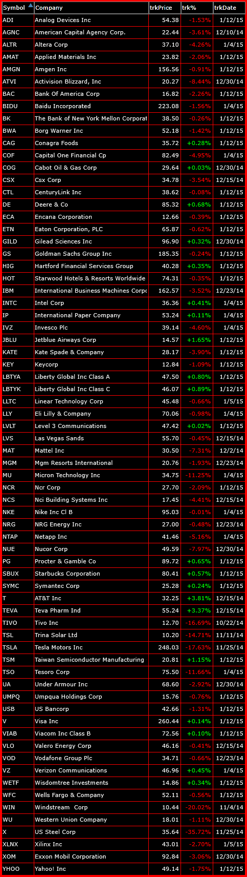 bearish watch-list 1-13-14