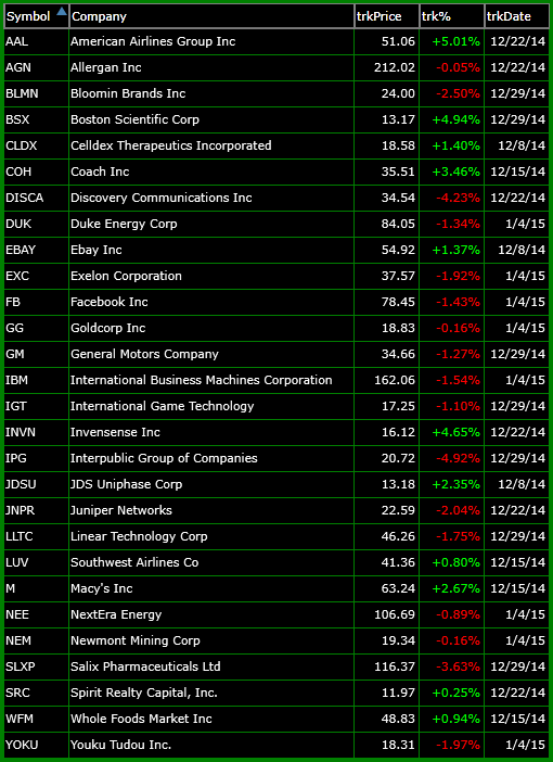 bullish watch-list 1-5-14