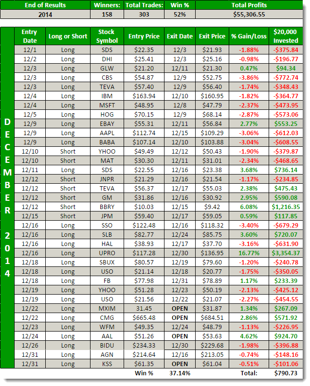 end-of-year-swing-trading-results