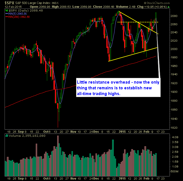 SP 500 Market Analysis 2-13-15