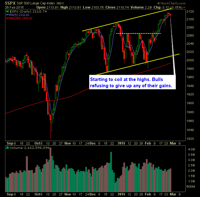 SP 500 Market Analysis 2-27-15