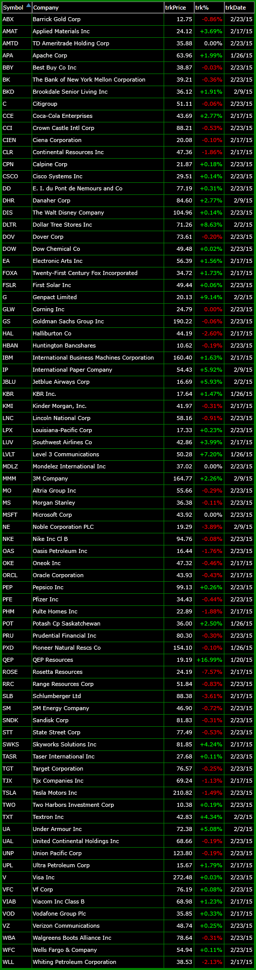 bullish-trade-setups-2-23-15