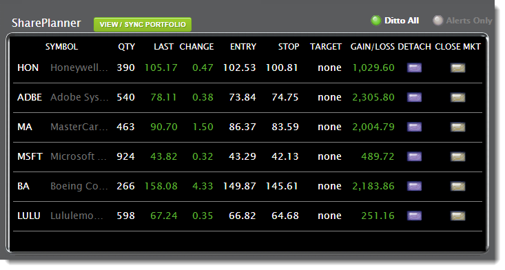 swing-trade-profits-member