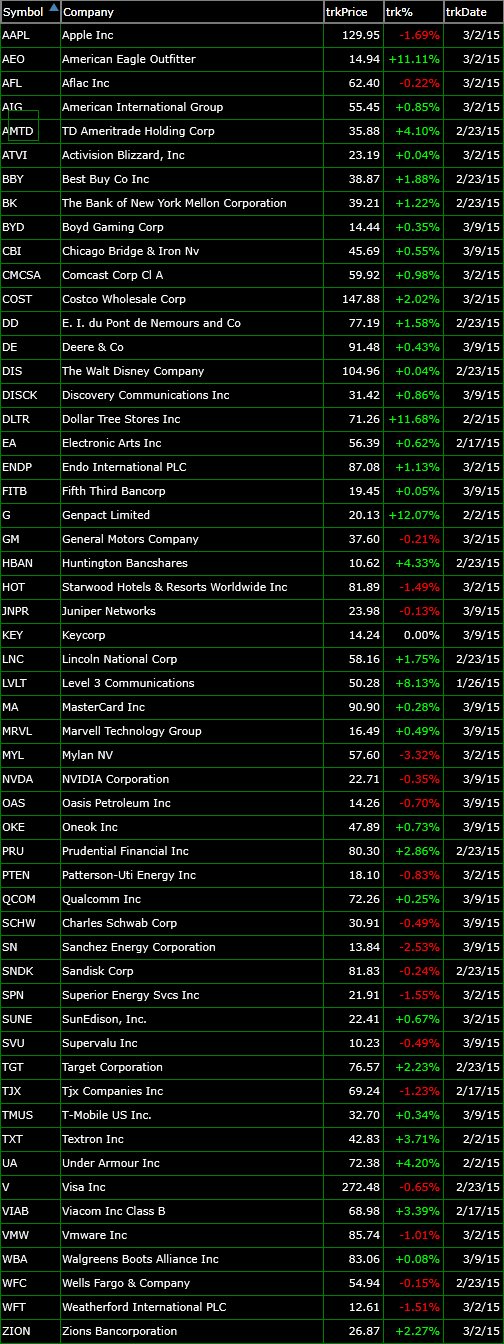 bullish-trade-setups-3-9-15