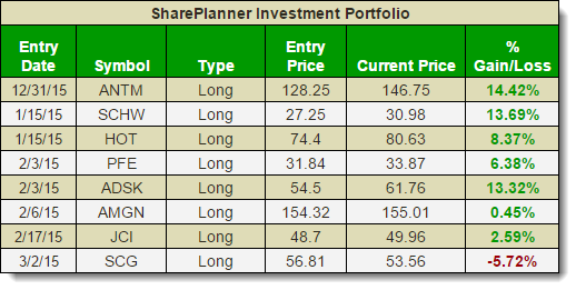 investment-system