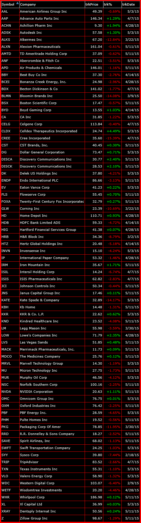 bearish-trade-setups-5-5-13