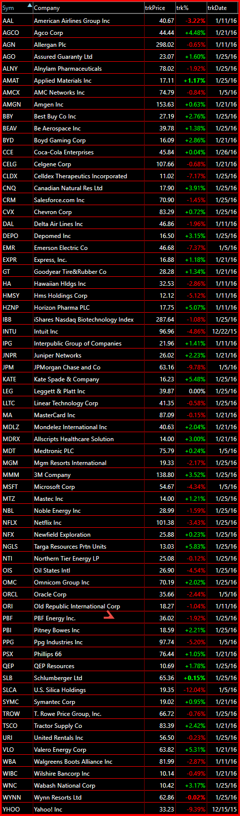 bearish watch-list 1-26-16