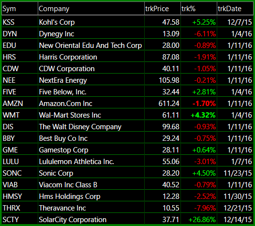 bullish watch-list 1-11-16