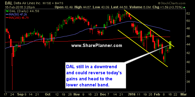 airlines dal dealta declining channel