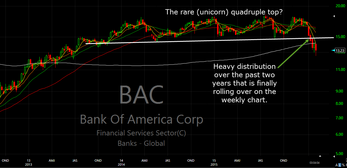 bac-swing-trade