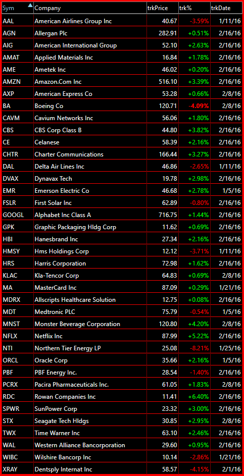 bearish watch-list 2-16-16