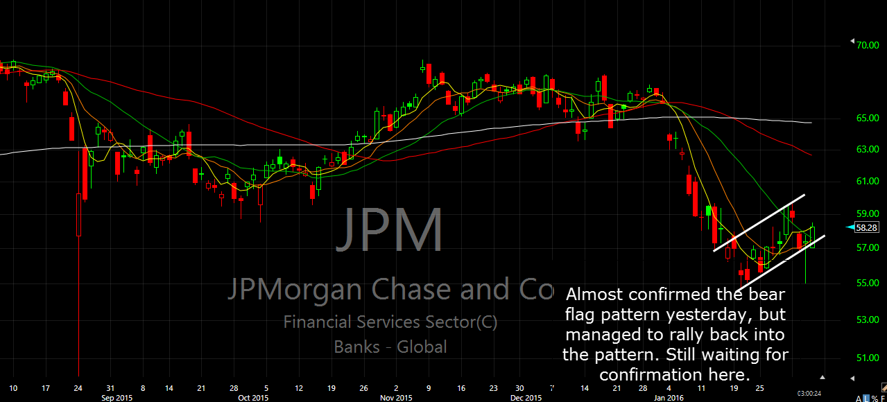 jpm-swing-trade