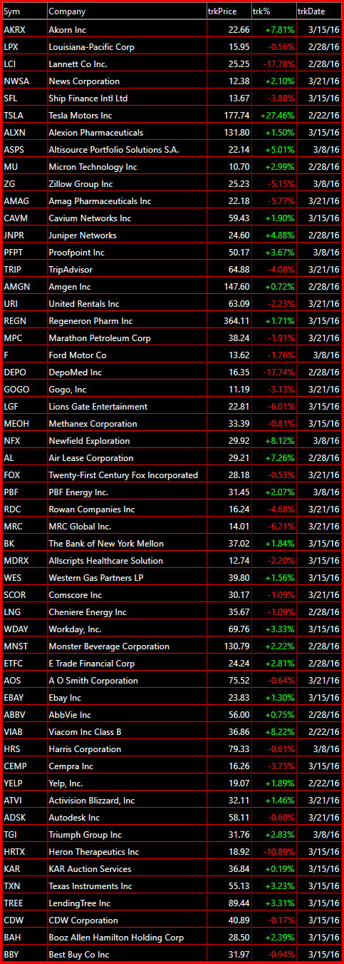 bearish watch-list 3-23-16