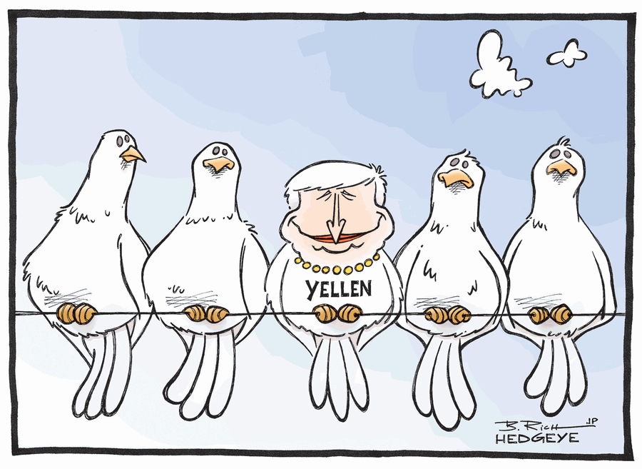 markets yellen dovish