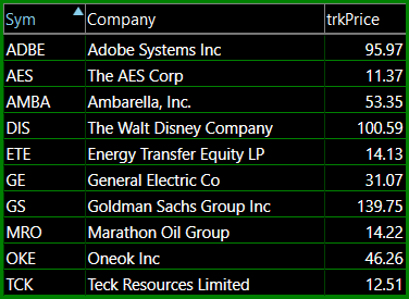 bullish watch-list 6-27-16