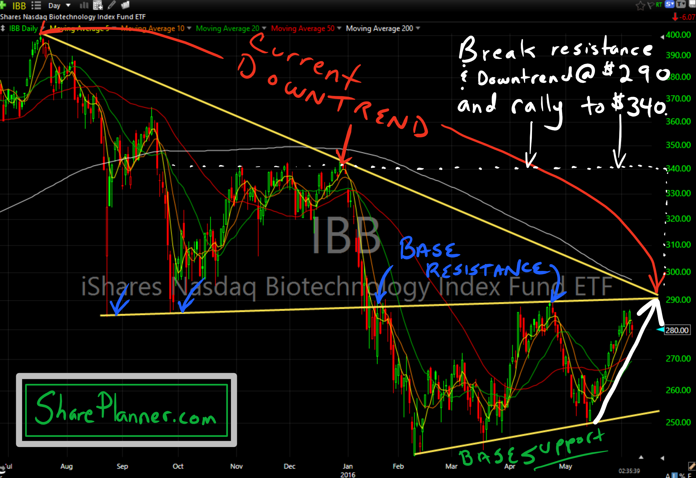 ibb trades