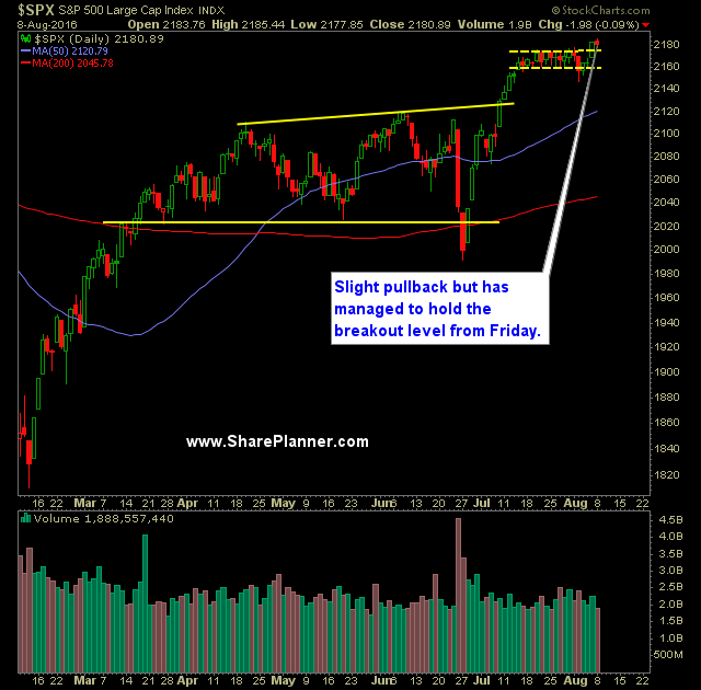 SP 500 Market Analysis 8-9-16