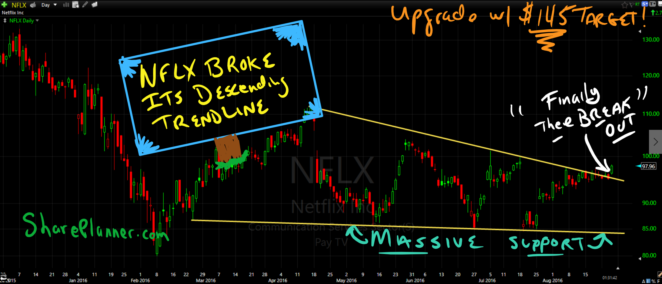 netflix breakout