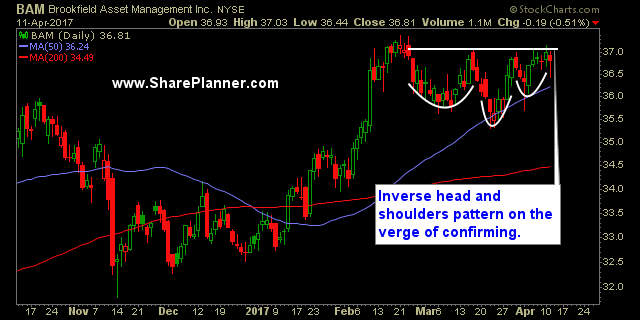 stocks that matter bam