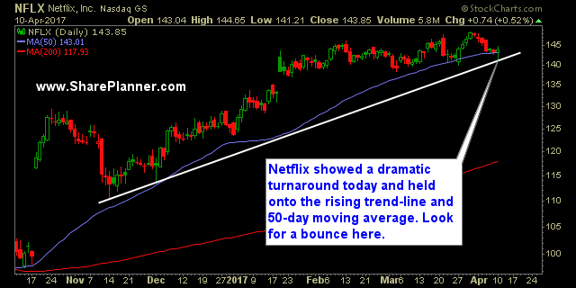 stocks watchlist nflx