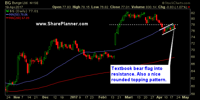 watch list stocks bg