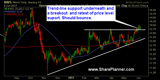 stock picks nws