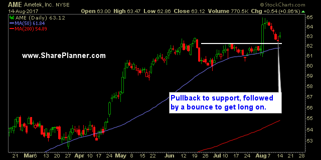 stocks to watch ame