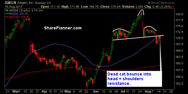 stocks to watch amgn