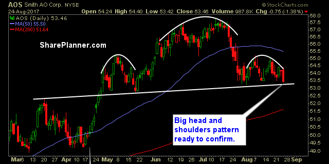 stocks to watch aos