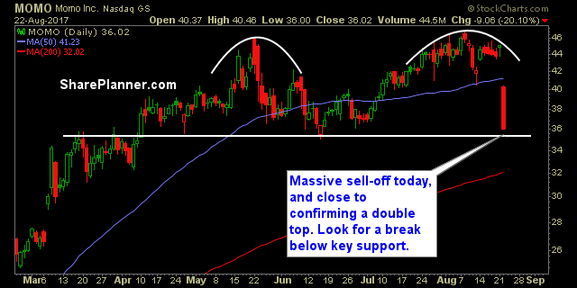 stocks to watch momo