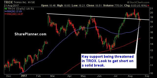 stocks to watch trox