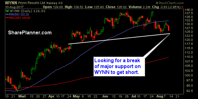 stocks to watch wynn 1