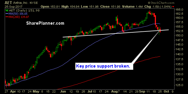 stocks to watch aet