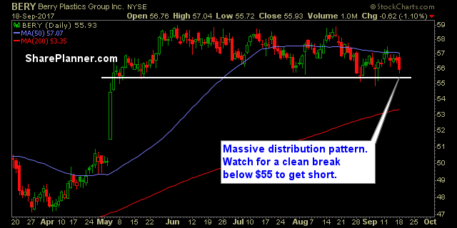 stocks to watch bery