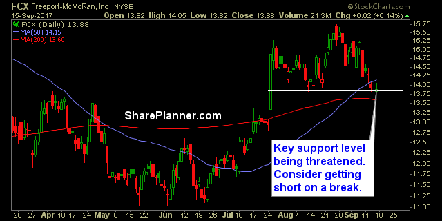 stocks to watch fcx