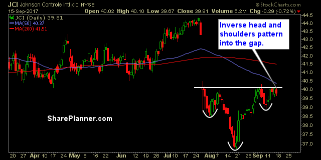 stocks to watch jci