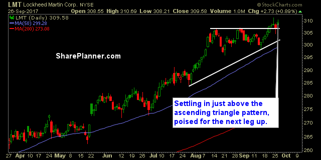 stocks to watch lmt