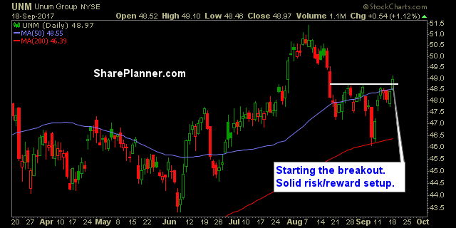 stocks to watch unm