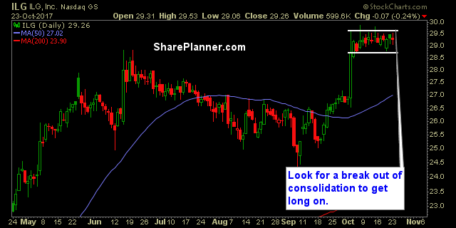 stocks to trade ilg 10 23