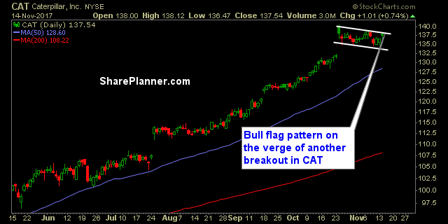 stocks to trade cat