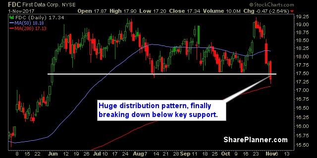 stocks to trade fdc