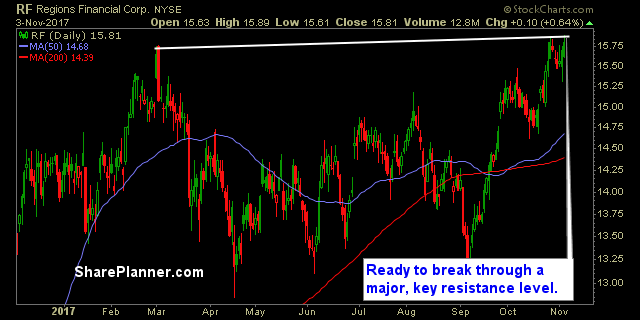 stocks to trade rf