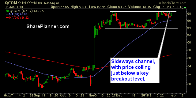 qcom stock chart