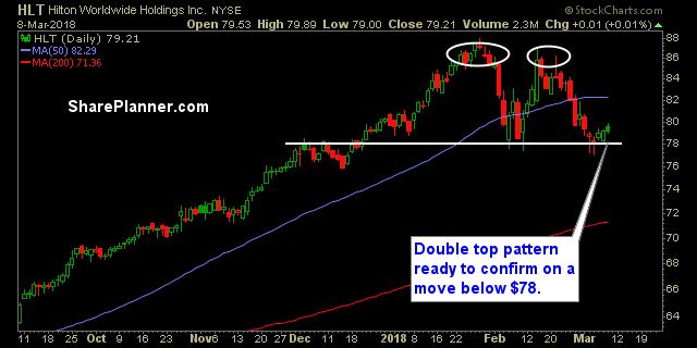 hlt stock chart