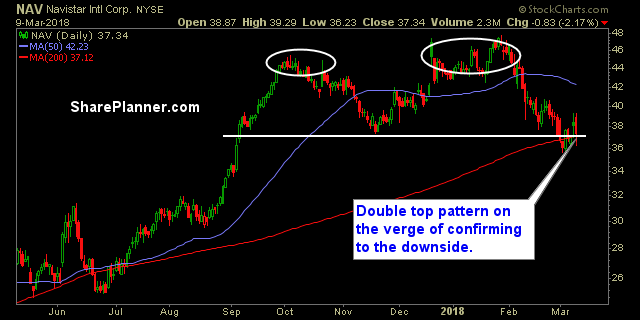 nav stock chart