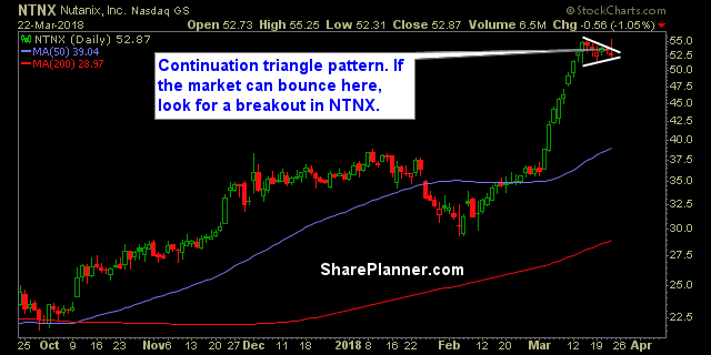 ntnx stock chart