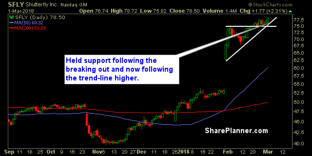 sfly stock chart